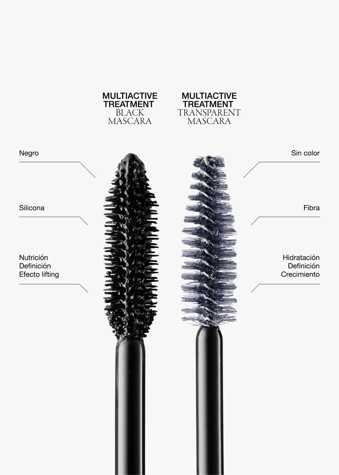 Multiactive Treatment Transparent Mascara